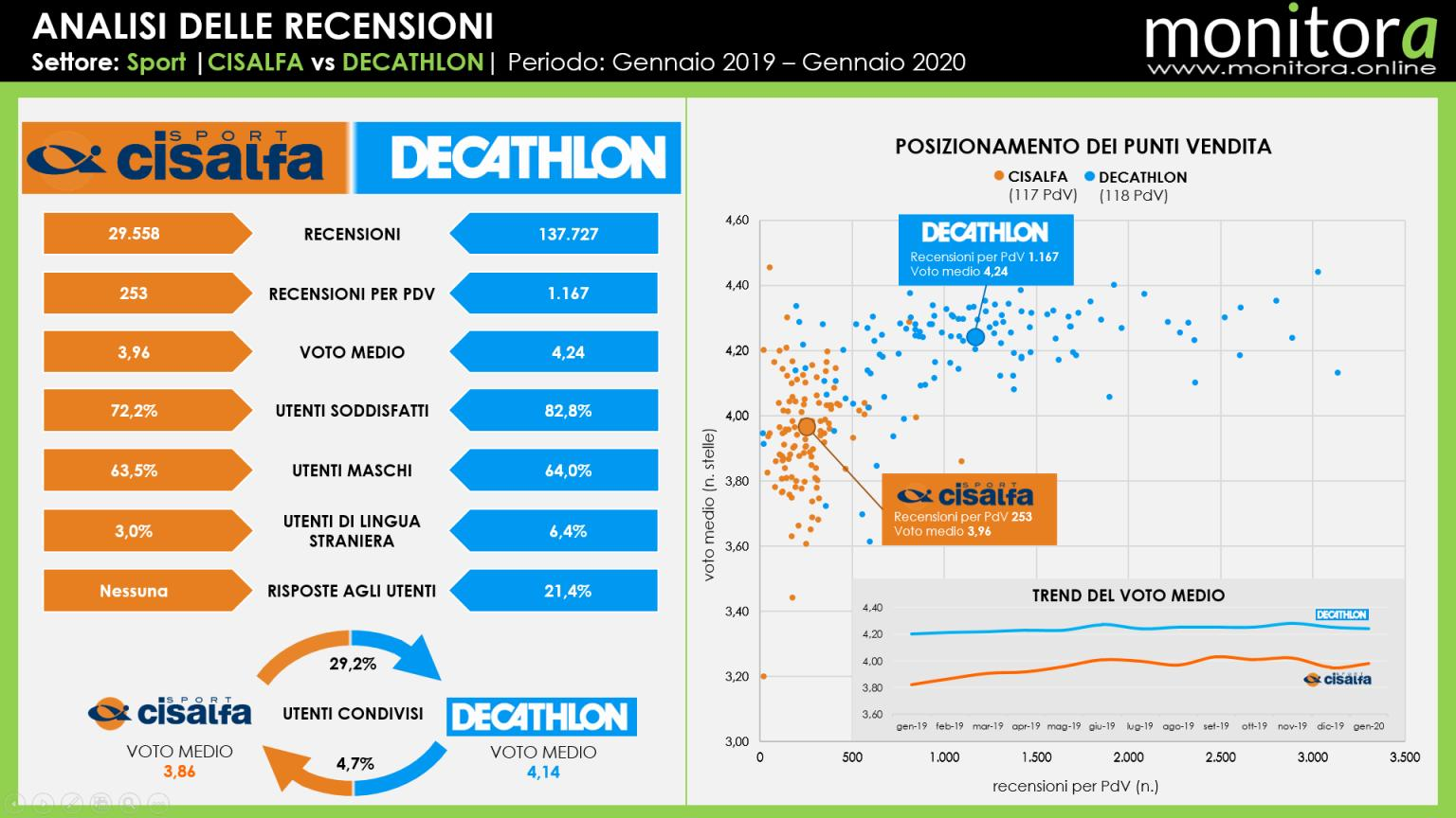 Cisalfa_Decathlon