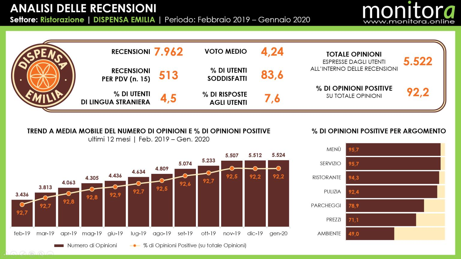 Recensioni_Dispensa_Emilia